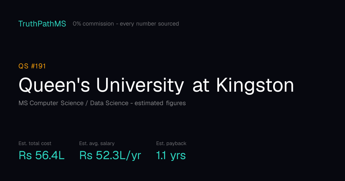 Queen's University at Kingston: estimated total cost, average salary and payback period for Indian students