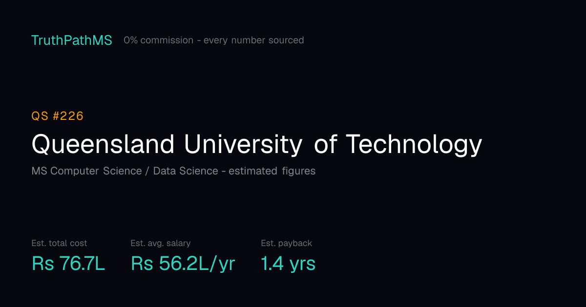 Queensland University of Technology: estimated total cost, average salary and payback period for Indian students