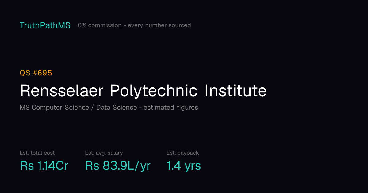 Rensselaer Polytechnic Institute: estimated total cost, average salary and payback period for Indian students