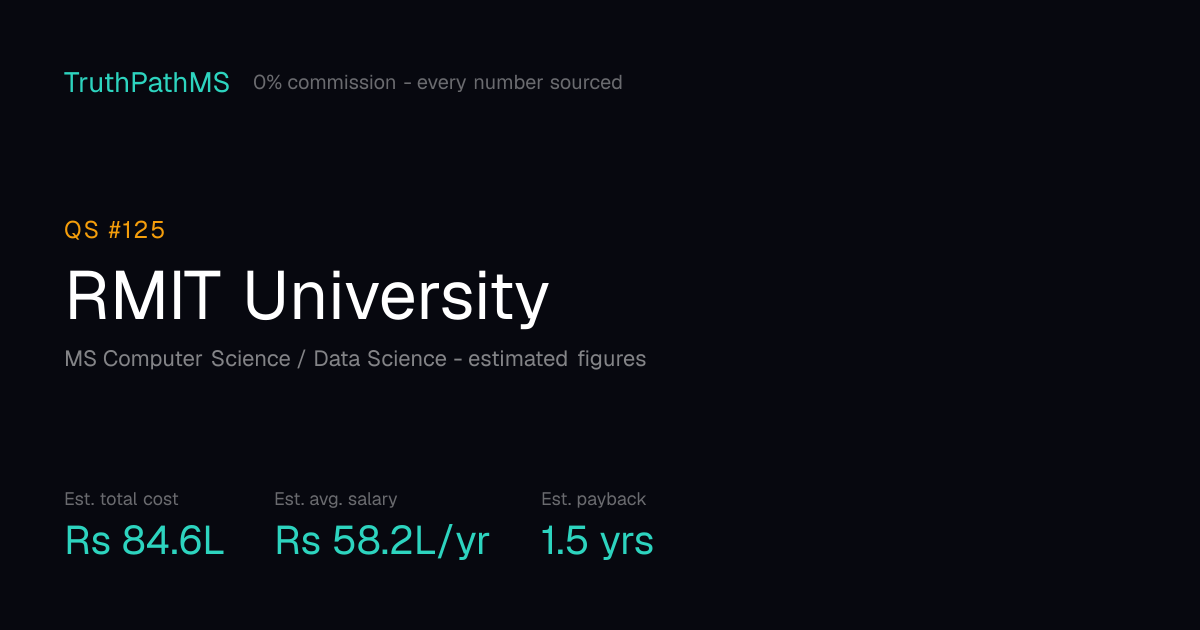 RMIT University: estimated total cost, average salary and payback period for Indian students