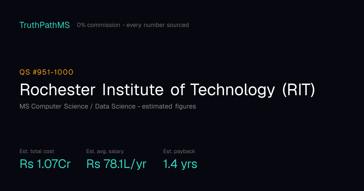 Rochester Institute of Technology (RIT): estimated total cost, average salary and payback period for Indian students