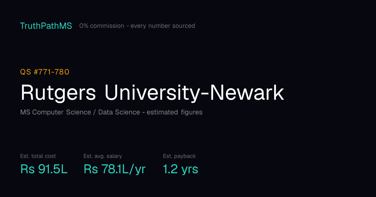 Rutgers University-Newark: estimated total cost, average salary and payback period for Indian students