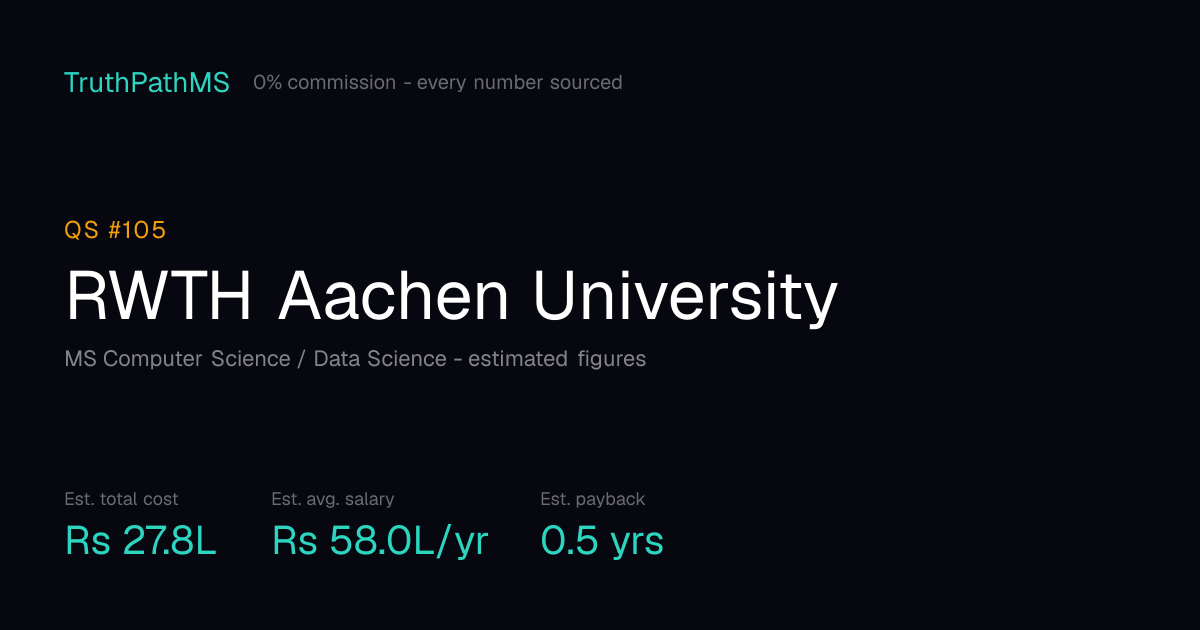 RWTH Aachen University: estimated total cost, average salary and payback period for Indian students