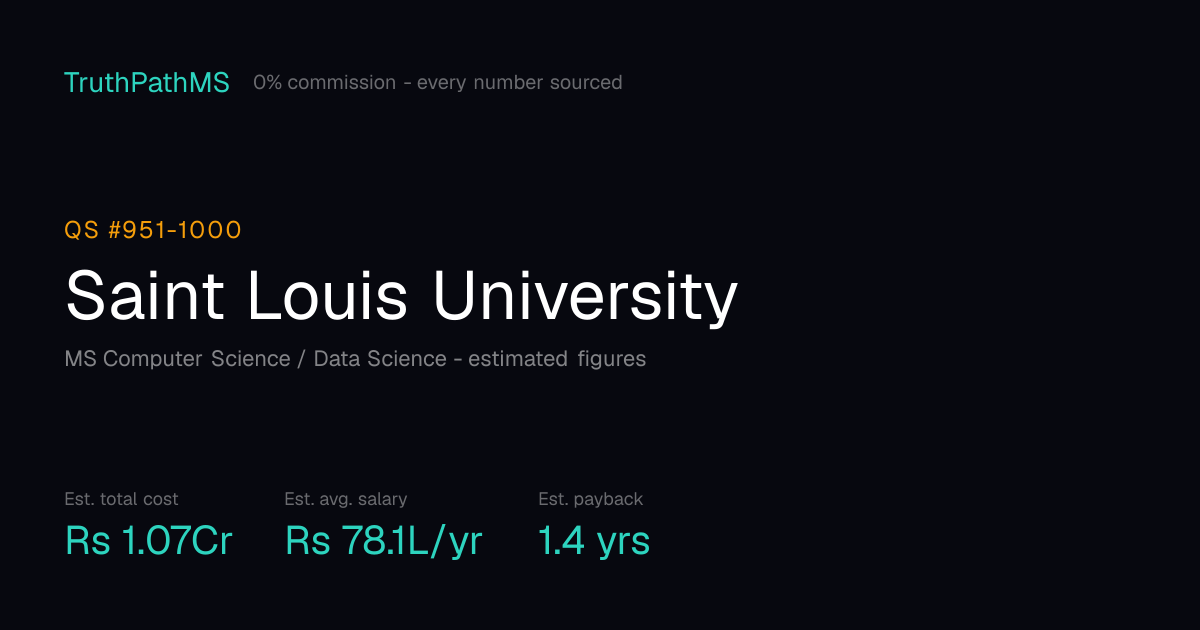 Saint Louis University: estimated total cost, average salary and payback period for Indian students