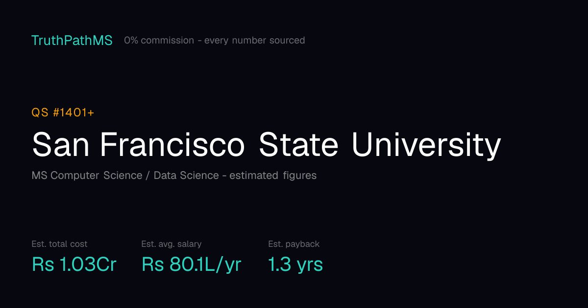 San Francisco State University: estimated total cost, average salary and payback period for Indian students