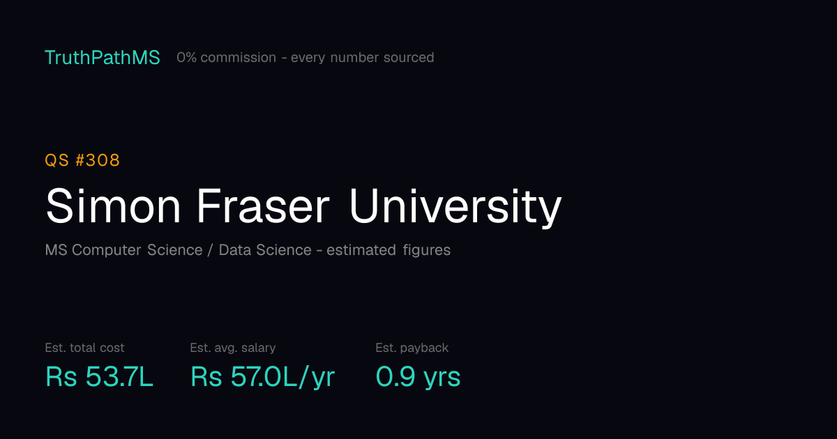Simon Fraser University: estimated total cost, average salary and payback period for Indian students