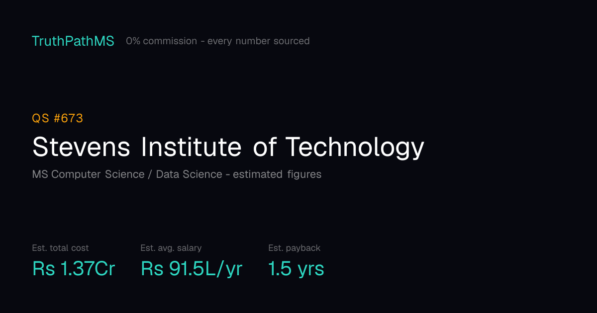 Stevens Institute of Technology: estimated total cost, average salary and payback period for Indian students