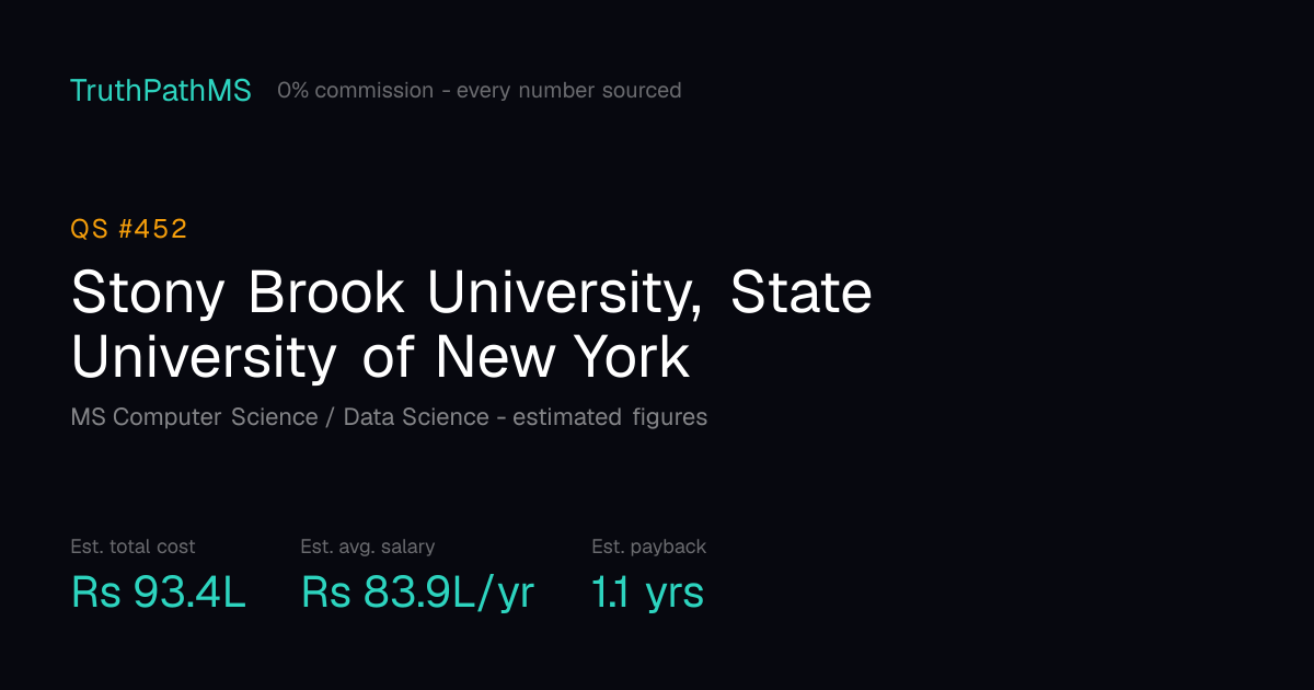 Stony Brook University, State University of New York: estimated total cost, average salary and payback period for Indian students