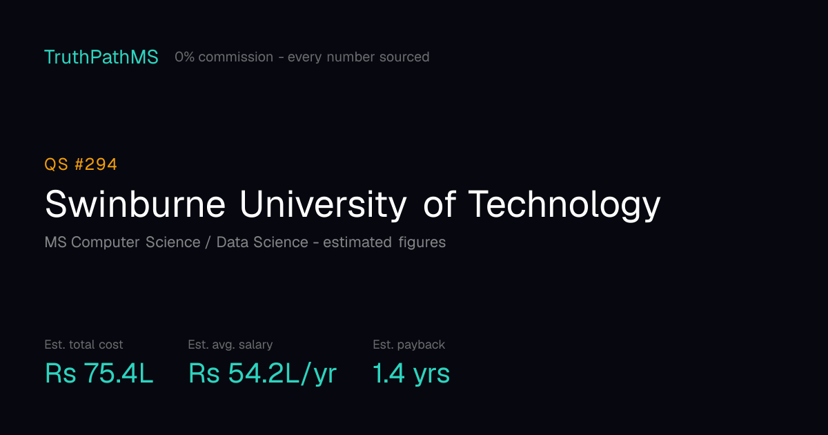 Swinburne University of Technology: estimated total cost, average salary and payback period for Indian students