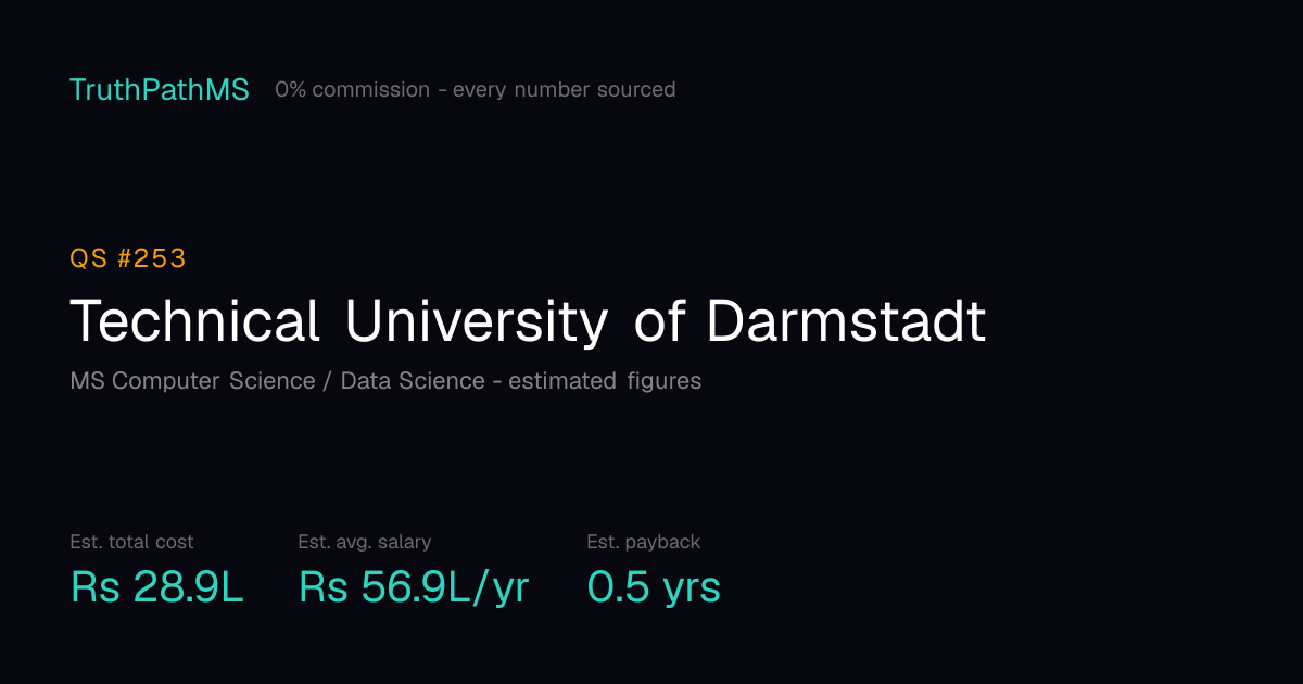 Technical University of Darmstadt: estimated total cost, average salary and payback period for Indian students