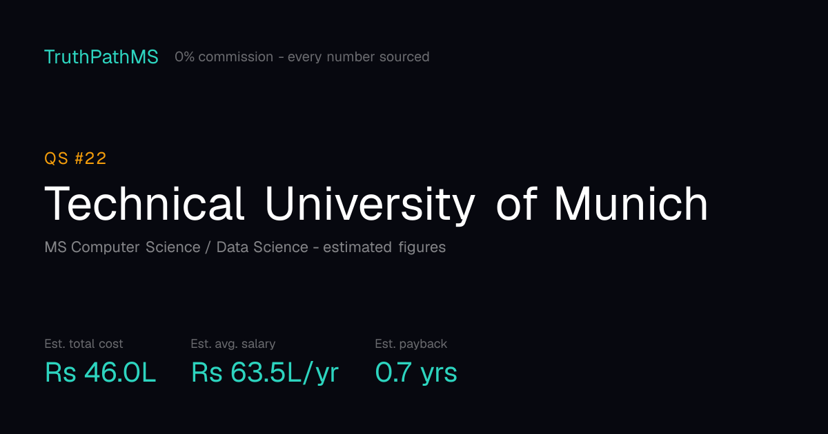 Technical University of Munich: estimated total cost, average salary and payback period for Indian students