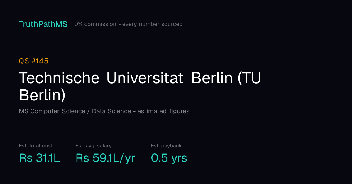 Technische Universitat Berlin (TU Berlin): estimated total cost, average salary and payback period for Indian students