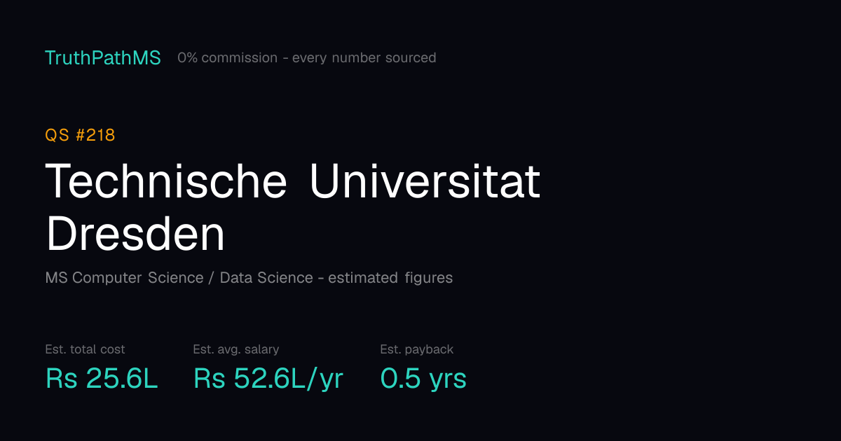 Technische Universitat Dresden: estimated total cost, average salary and payback period for Indian students