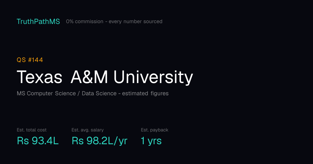 Texas A&M University: estimated total cost, average salary and payback period for Indian students