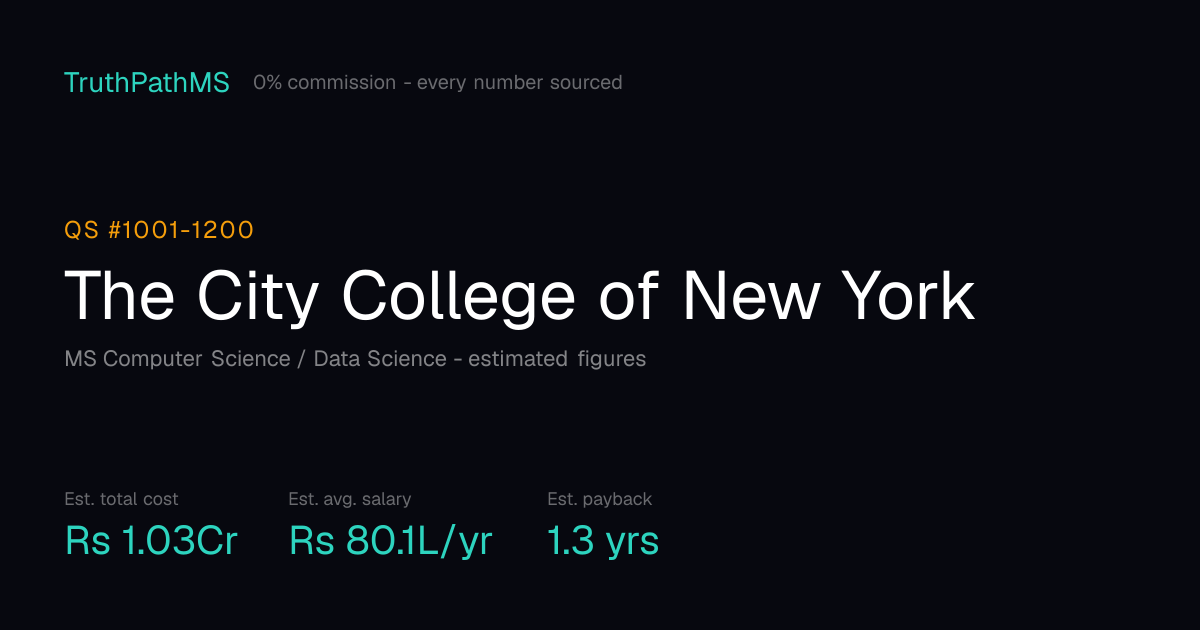 The City College of New York: estimated total cost, average salary and payback period for Indian students