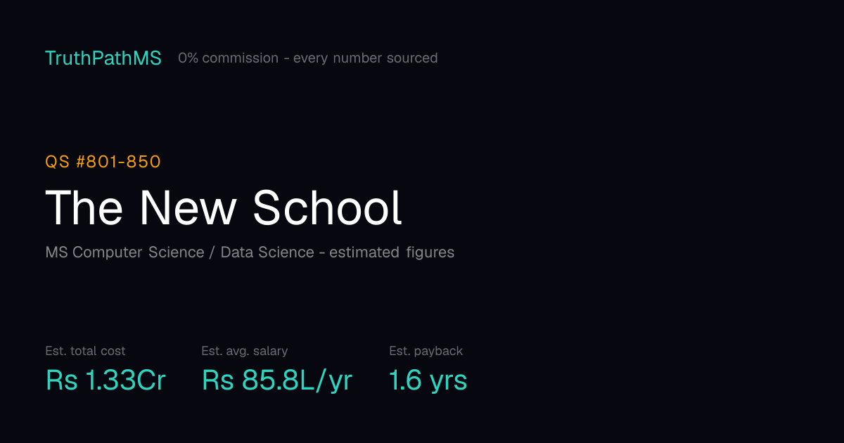 The New School: estimated total cost, average salary and payback period for Indian students