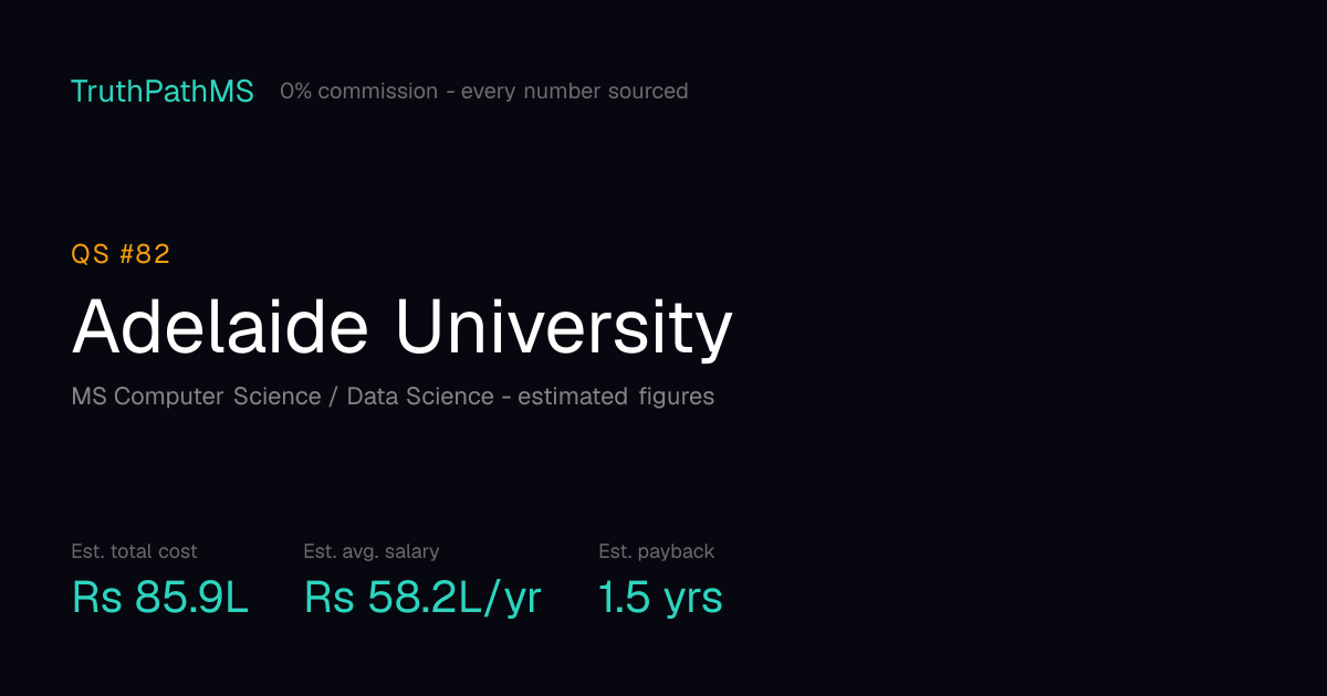 Adelaide University: estimated total cost, average salary and payback period for Indian students
