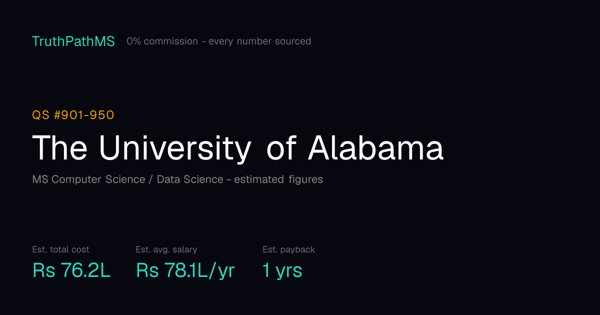 The University of Alabama: estimated total cost, average salary and payback period for Indian students