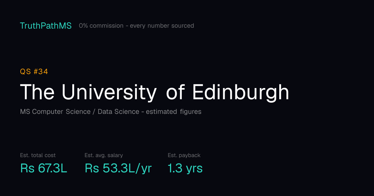 The University of Edinburgh: estimated total cost, average salary and payback period for Indian students