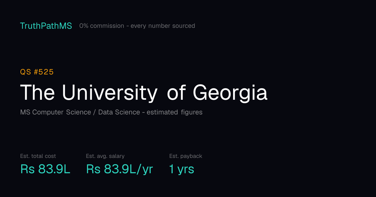 The University of Georgia: estimated total cost, average salary and payback period for Indian students