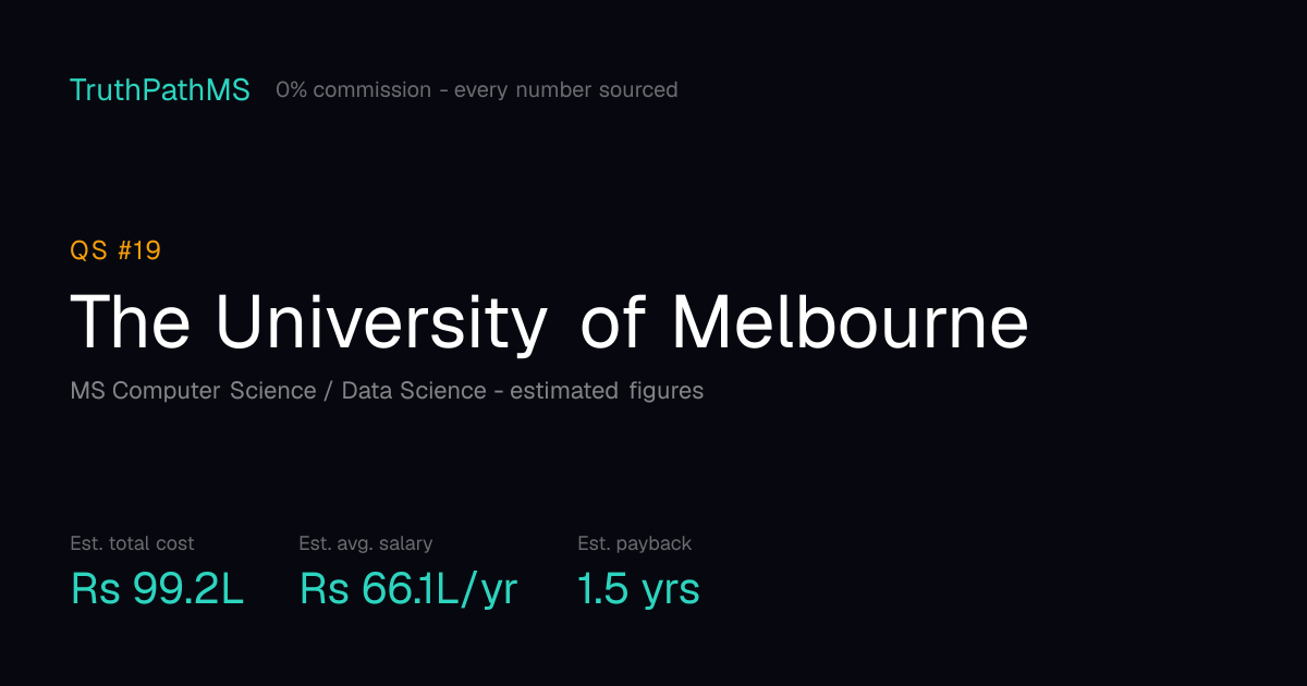 The University of Melbourne: estimated total cost, average salary and payback period for Indian students