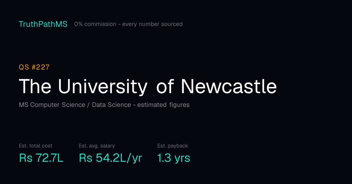 The University of Newcastle: estimated total cost, average salary and payback period for Indian students