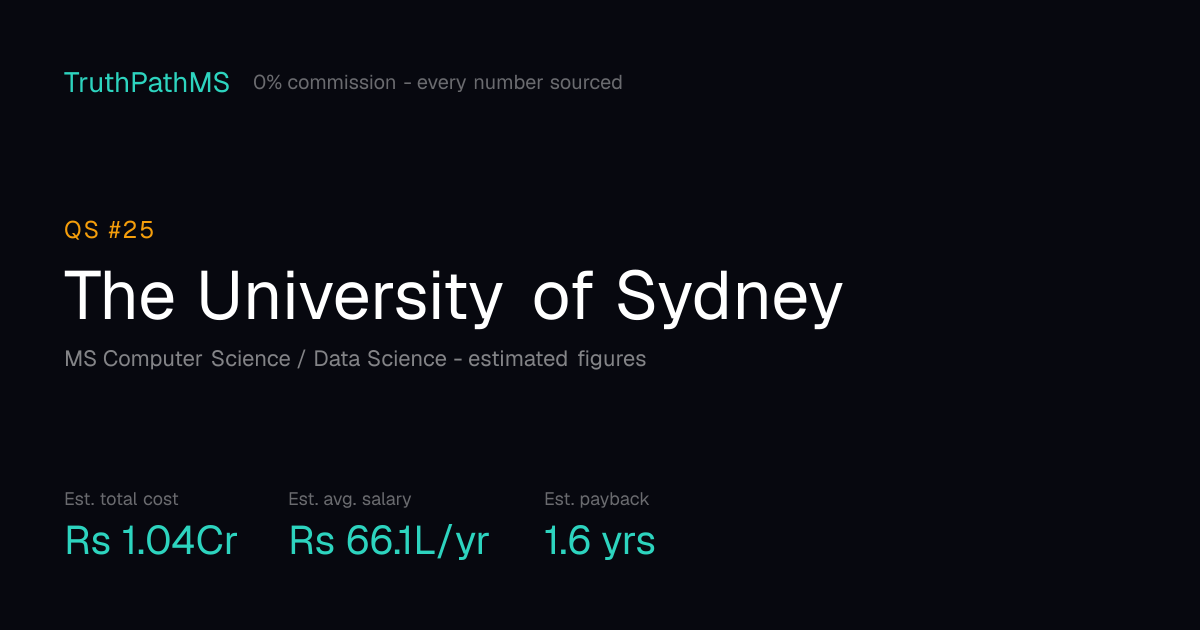 The University of Sydney: estimated total cost, average salary and payback period for Indian students