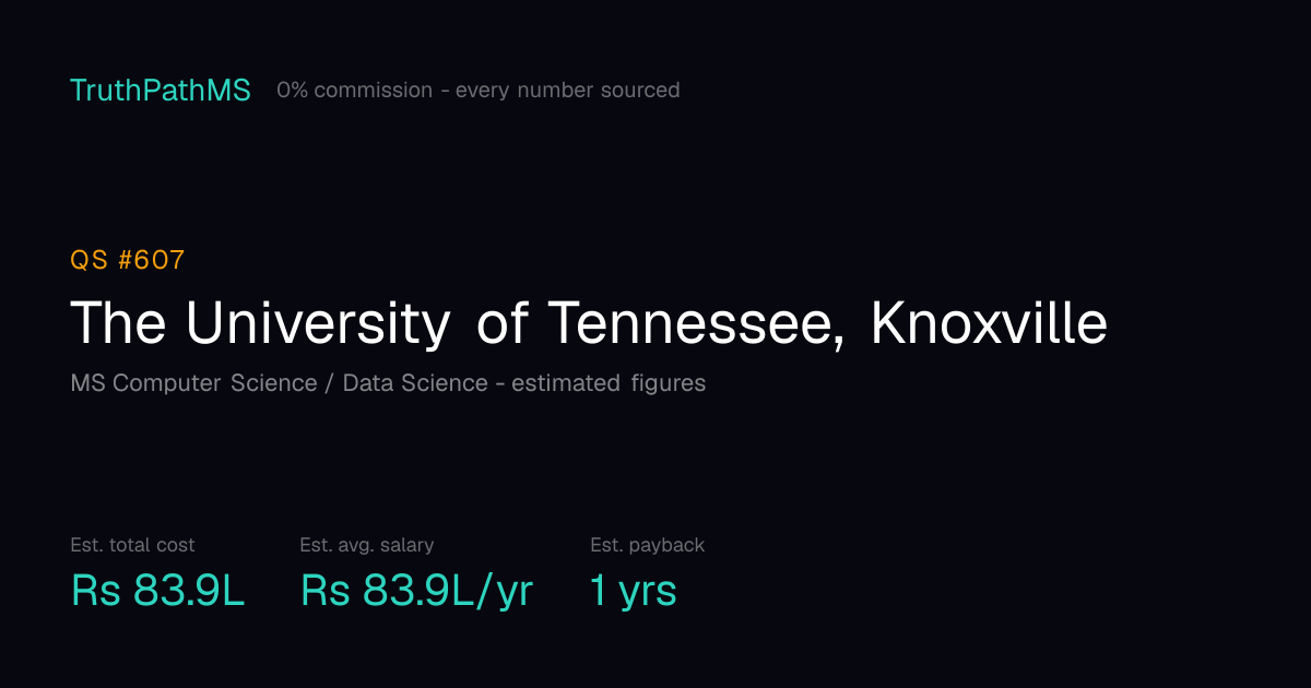The University of Tennessee, Knoxville: estimated total cost, average salary and payback period for Indian students