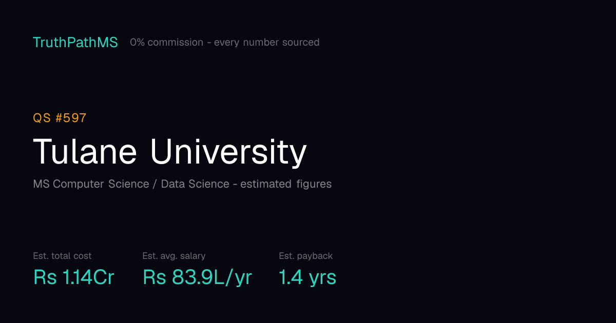Tulane University: estimated total cost, average salary and payback period for Indian students
