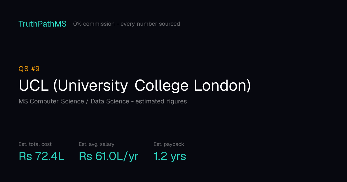 UCL (University College London): estimated total cost, average salary and payback period for Indian students