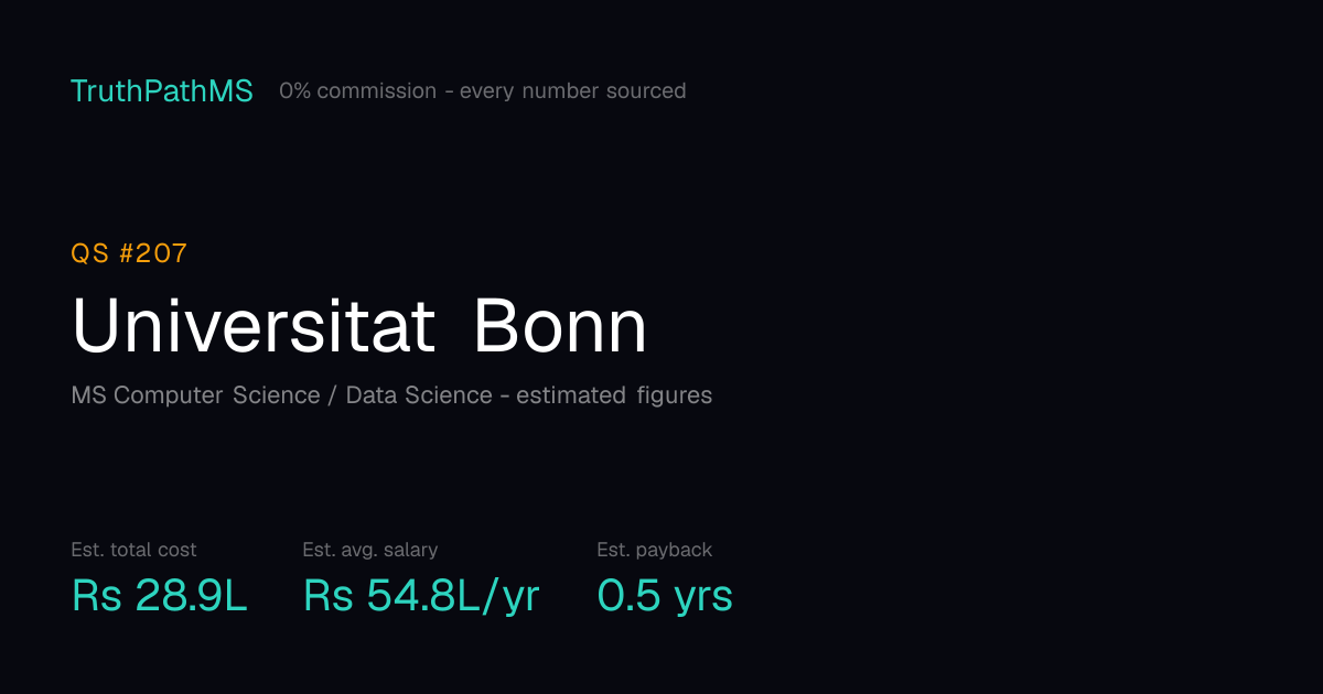 Universitat Bonn: estimated total cost, average salary and payback period for Indian students