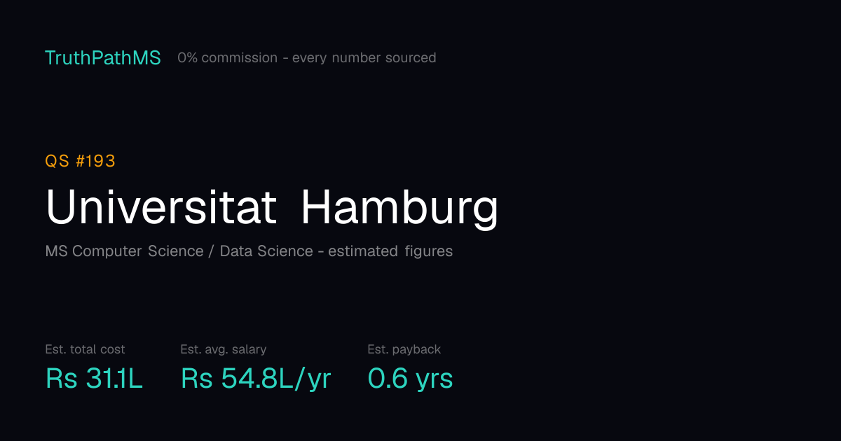 Universitat Hamburg: estimated total cost, average salary and payback period for Indian students