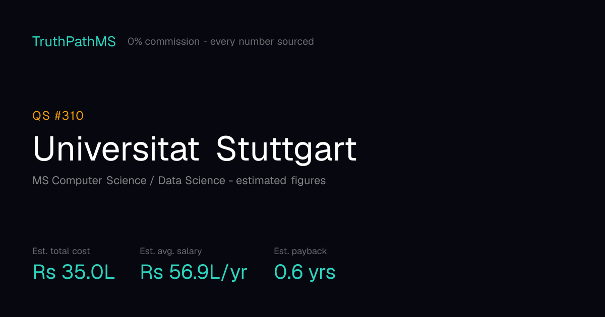 Universitat Stuttgart: estimated total cost, average salary and payback period for Indian students