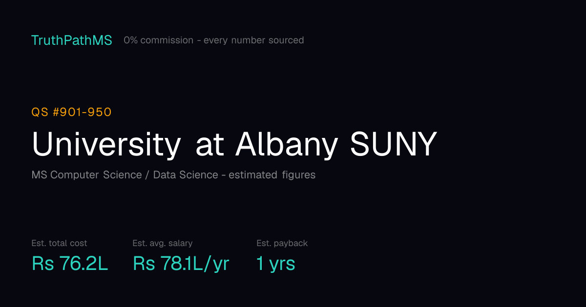 University at Albany SUNY: estimated total cost, average salary and payback period for Indian students