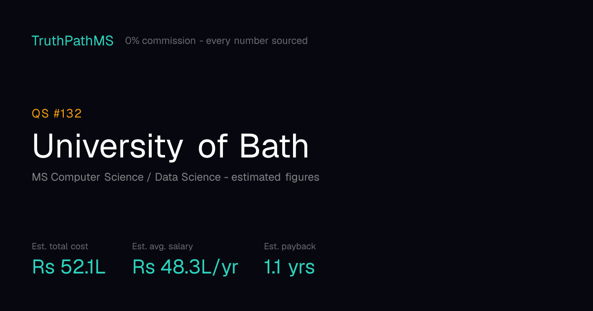 University of Bath: estimated total cost, average salary and payback period for Indian students