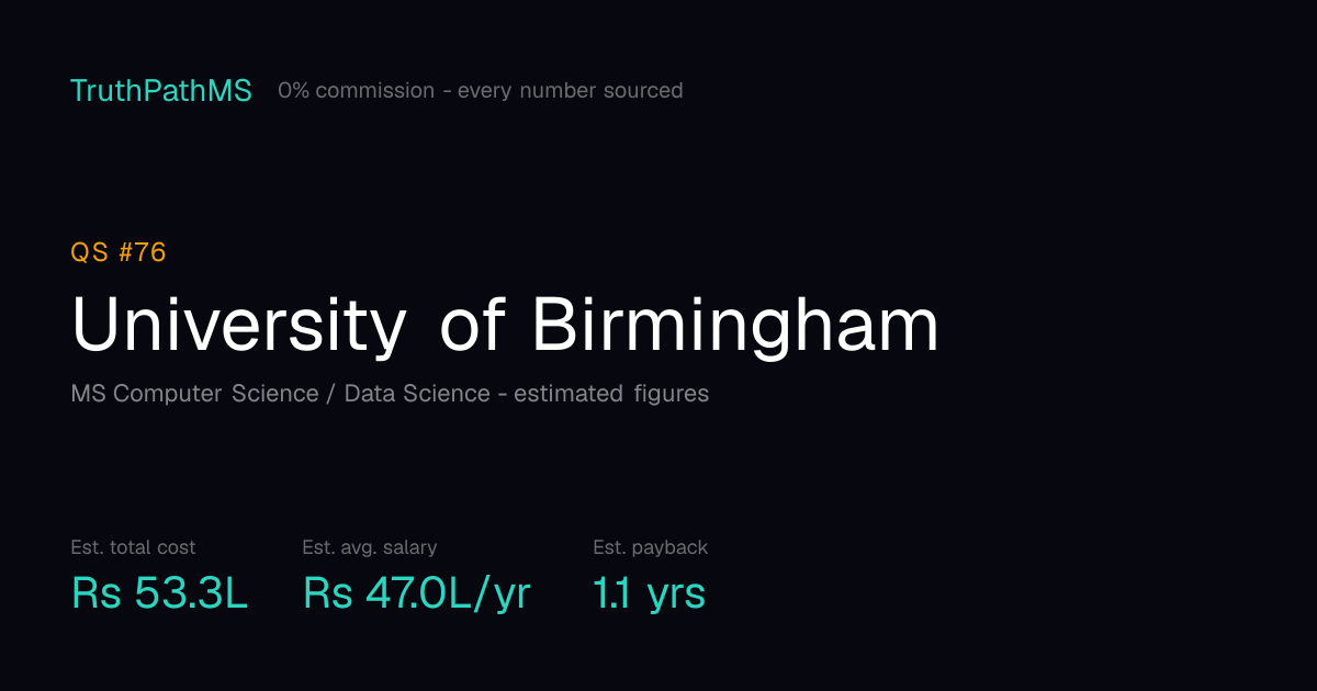 University of Birmingham: estimated total cost, average salary and payback period for Indian students