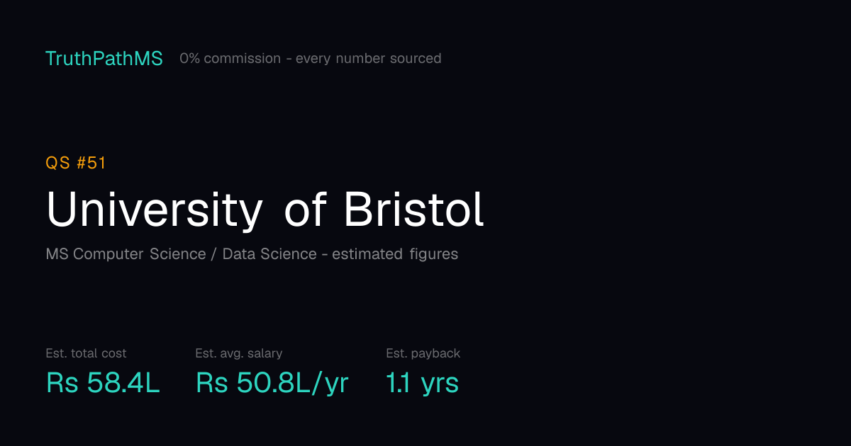 University of Bristol: estimated total cost, average salary and payback period for Indian students