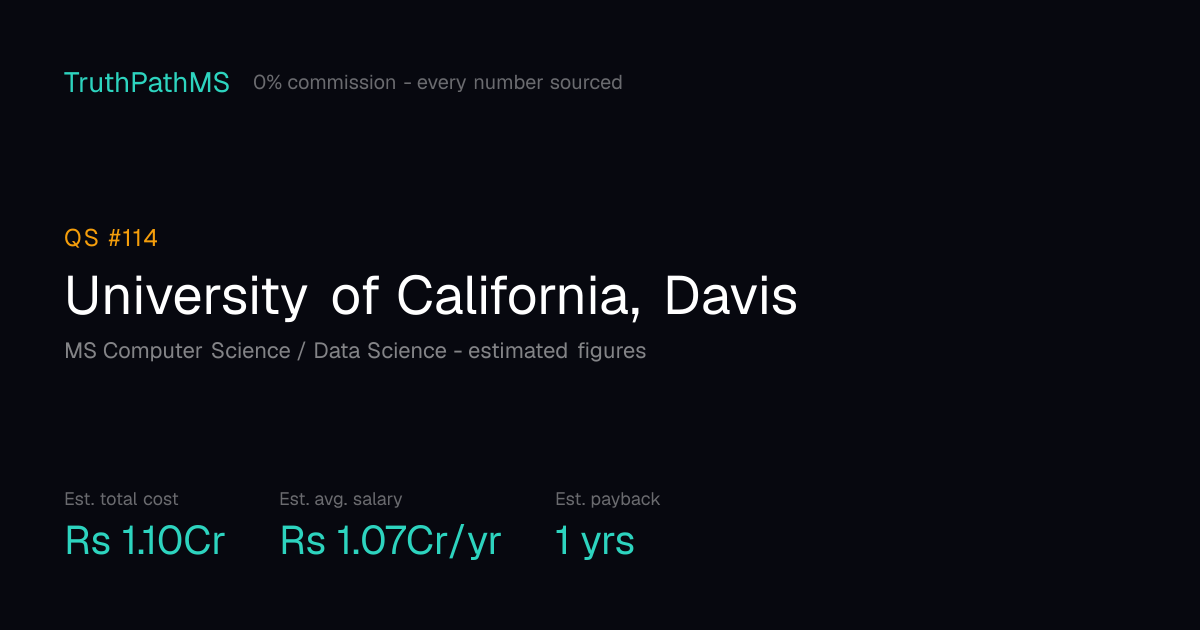 University of California, Davis: estimated total cost, average salary and payback period for Indian students