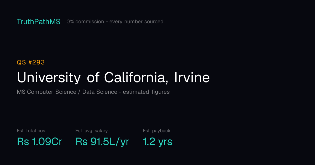University of California, Irvine: estimated total cost, average salary and payback period for Indian students