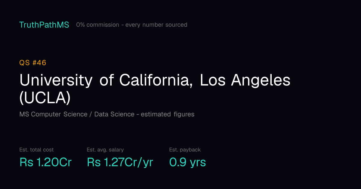 University of California, Los Angeles (UCLA): estimated total cost, average salary and payback period for Indian students
