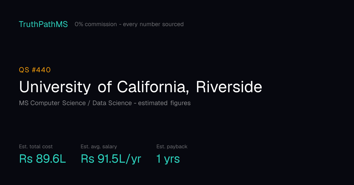 University of California, Riverside: estimated total cost, average salary and payback period for Indian students