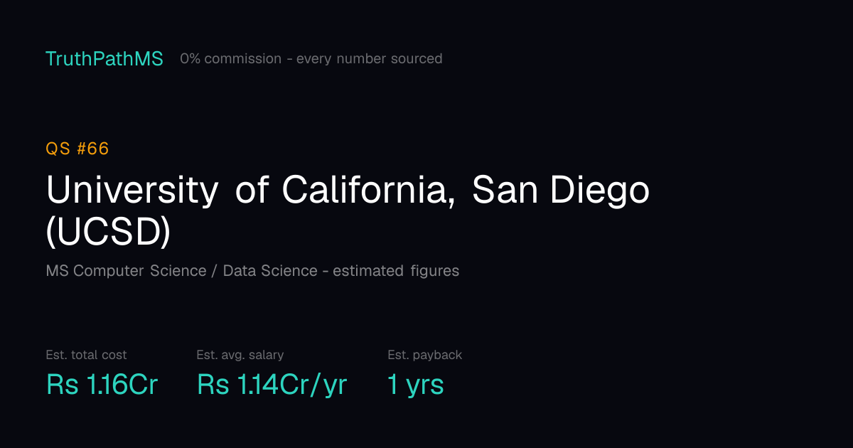 University of California, San Diego (UCSD): estimated total cost, average salary and payback period for Indian students