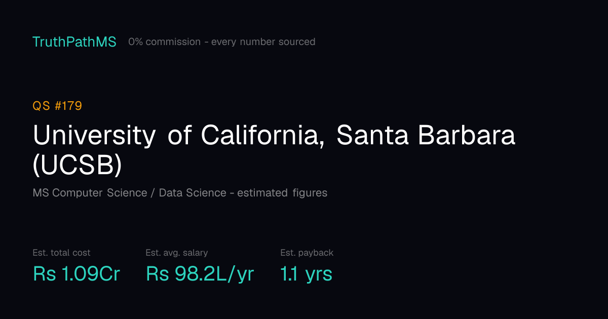 University of California, Santa Barbara (UCSB): estimated total cost, average salary and payback period for Indian students