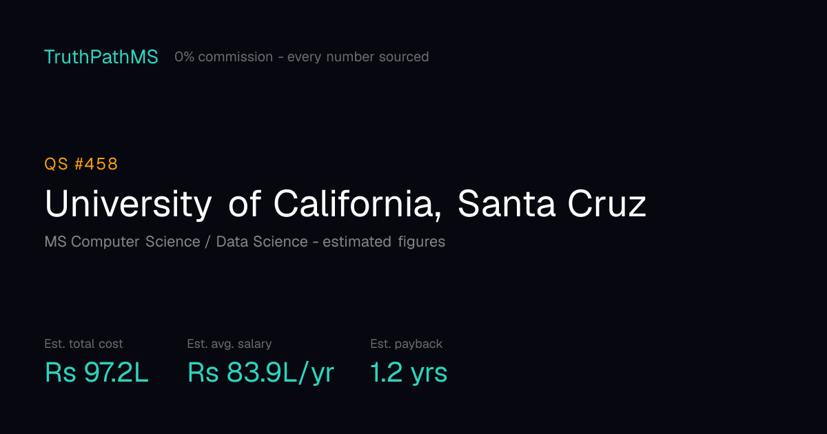 University of California, Santa Cruz: estimated total cost, average salary and payback period for Indian students