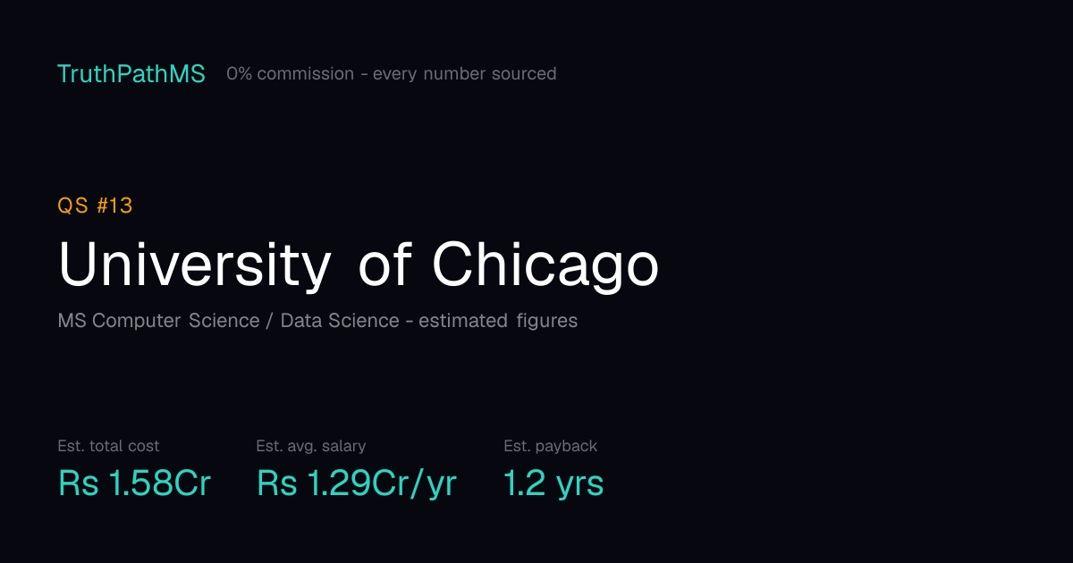 University of Chicago: estimated total cost, average salary and payback period for Indian students