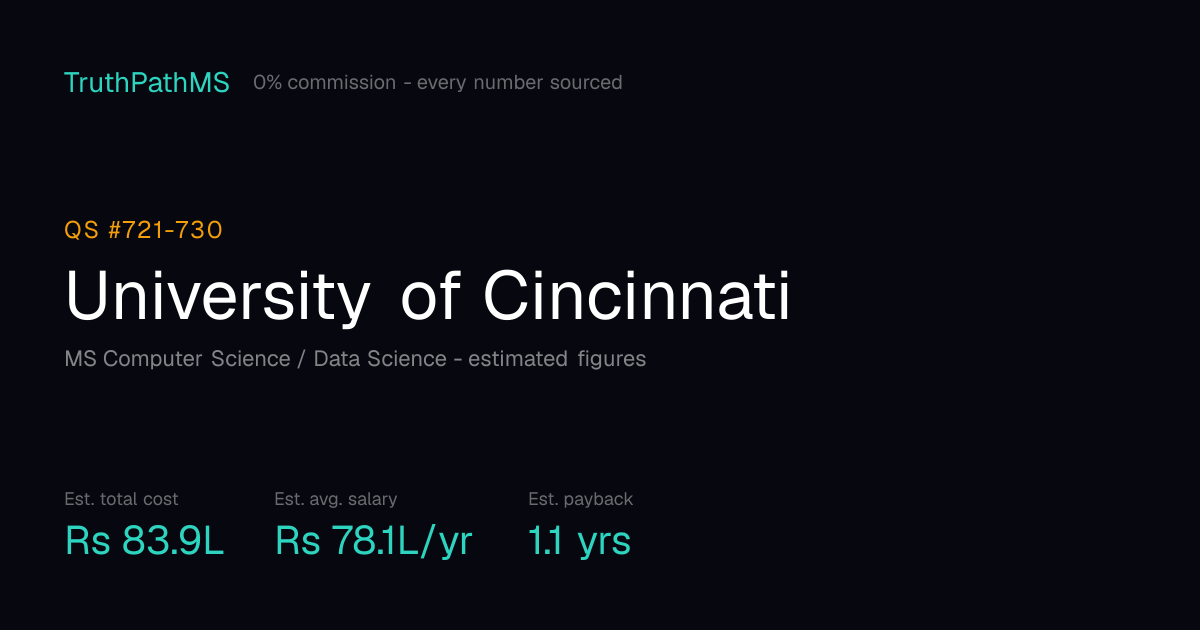 University of Cincinnati: estimated total cost, average salary and payback period for Indian students