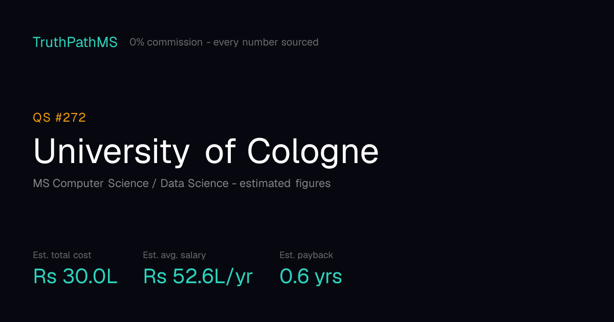 University of Cologne: estimated total cost, average salary and payback period for Indian students