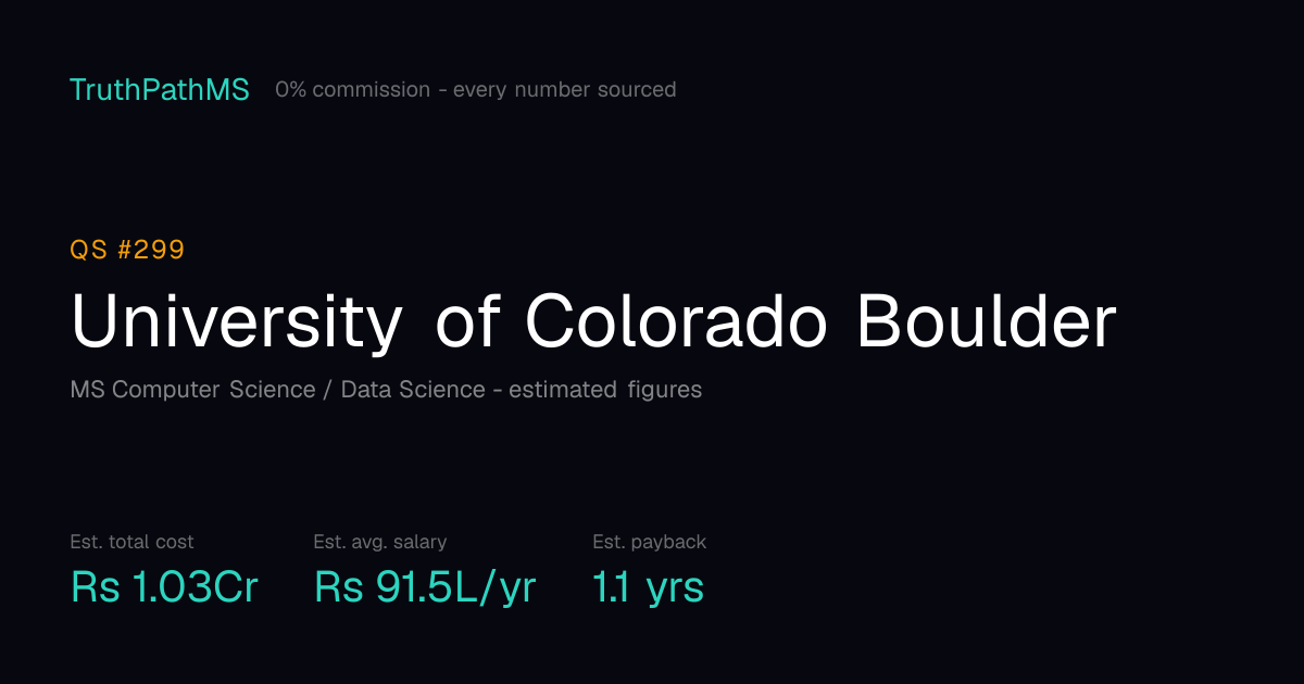 University of Colorado Boulder: estimated total cost, average salary and payback period for Indian students