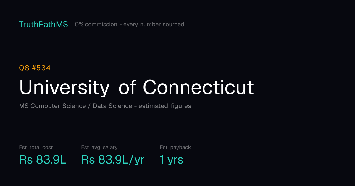 University of Connecticut: estimated total cost, average salary and payback period for Indian students