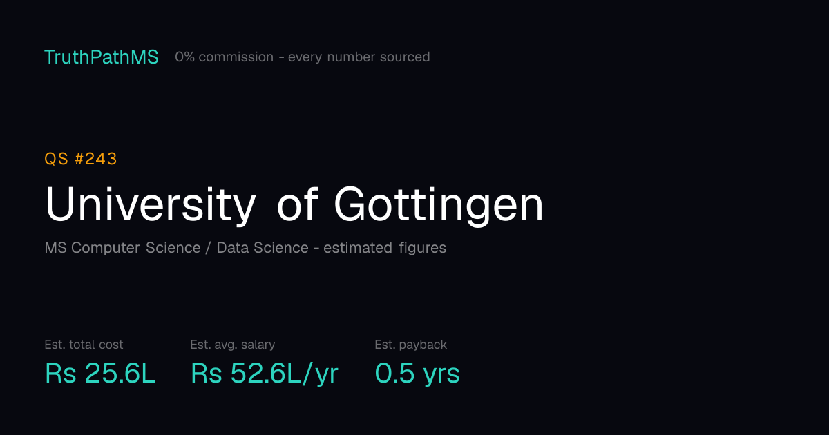 University of Gottingen: estimated total cost, average salary and payback period for Indian students